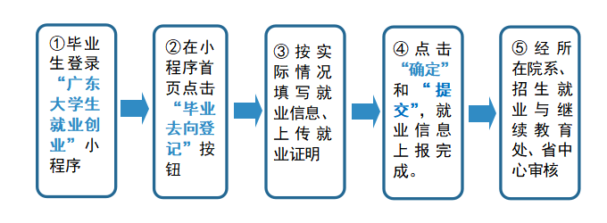 就业信息上报步骤